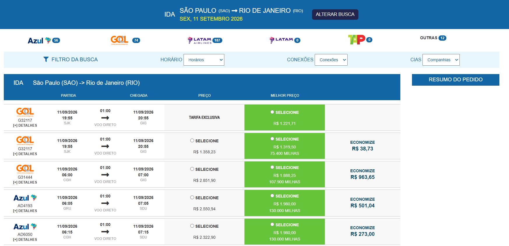 Tela de resultados da plataforma Busca Ideal para São Paulo–Rio de Janeiro: voos Gol e Azul com tarifa convencional, melhor preço em milhas em verde e coluna Economize mostrando a diferença
